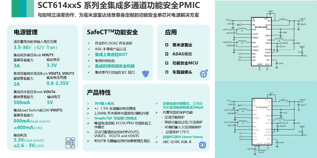 图形用户界面, 应用程序

AI 生成的内容可能不正确。。。。。。。