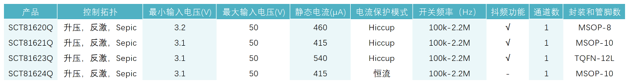 图形用户界面, 表格

AI 生成的内容可能不正确。。。。。