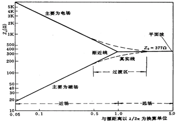 图示

AI 生成的内容可能不正确。。。。。。。。