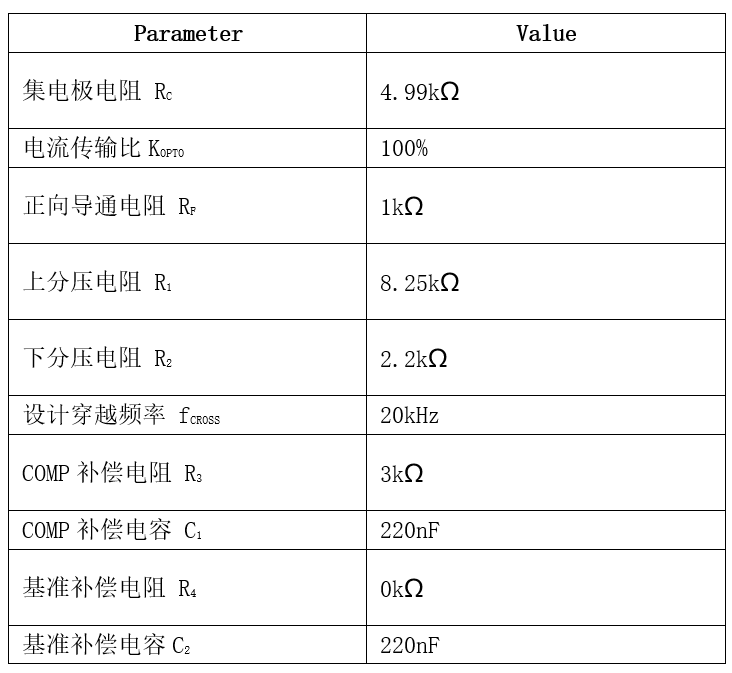 表格

AI 生成的内容可能不正确。。。。。