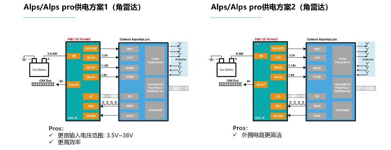 图形用户界面, 图示

AI 生成的内容可能不正确。。。。。。。