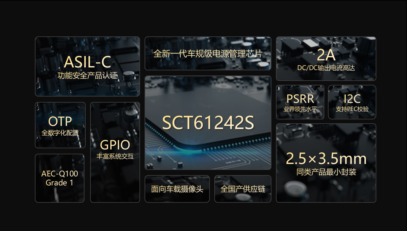【全新升级】鉴黑担保网科技车载摄像头功能安全PMIC SCT61242S，，，，，，护航辅助驾驶安全感知